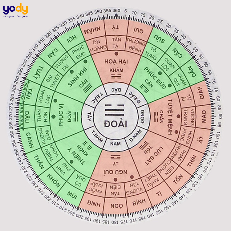 Hướng xây nhà dành cho Mậu Tý