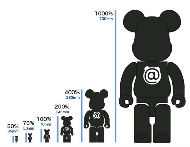 Bảng size Bearbrick