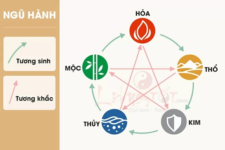 bính thìn 1976 hợp màu gì