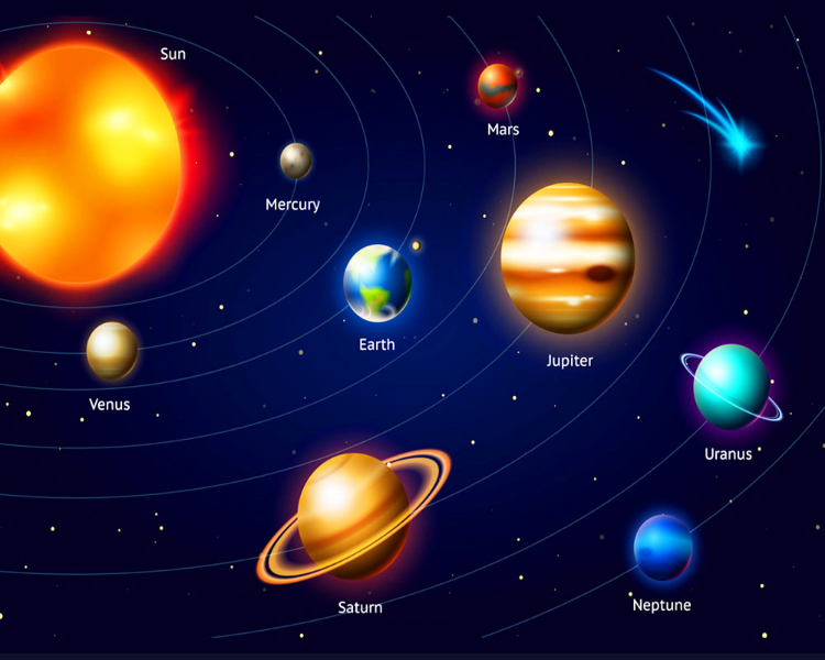 Các hành tinh trong hệ mặt trời