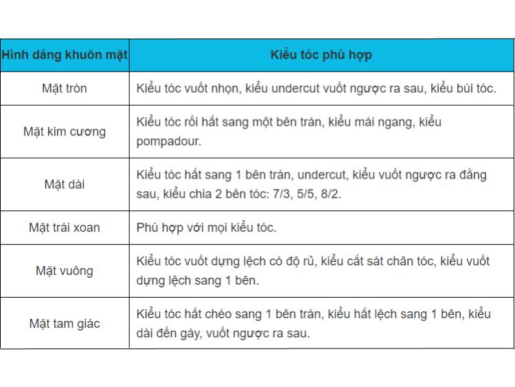 Lựa chọn kiểu tóc đối với nam