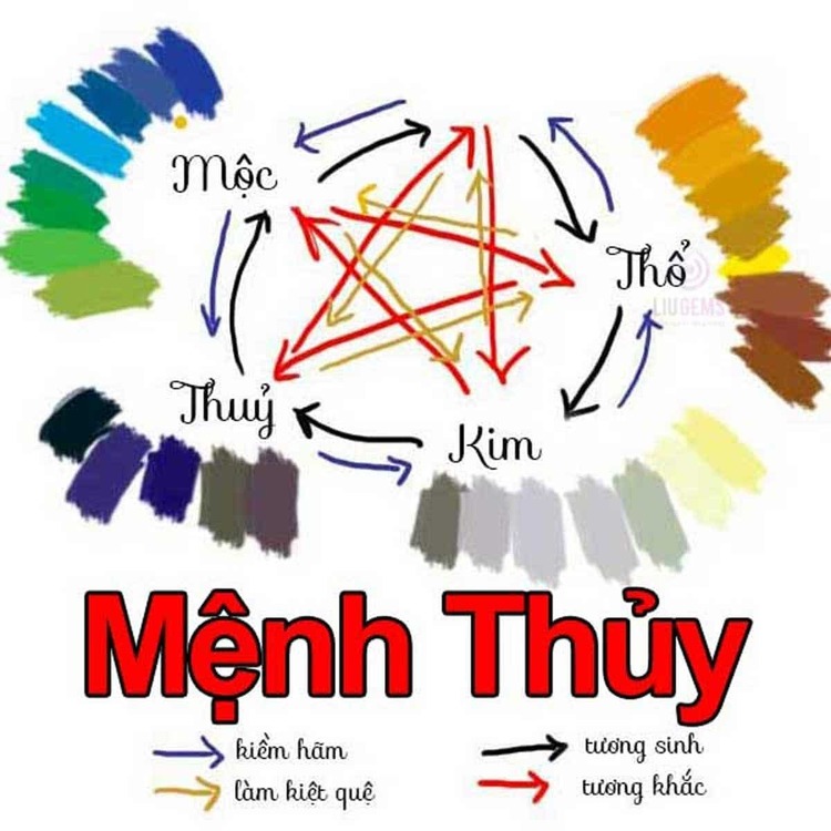 mệnh thủy hợp mệnh gì