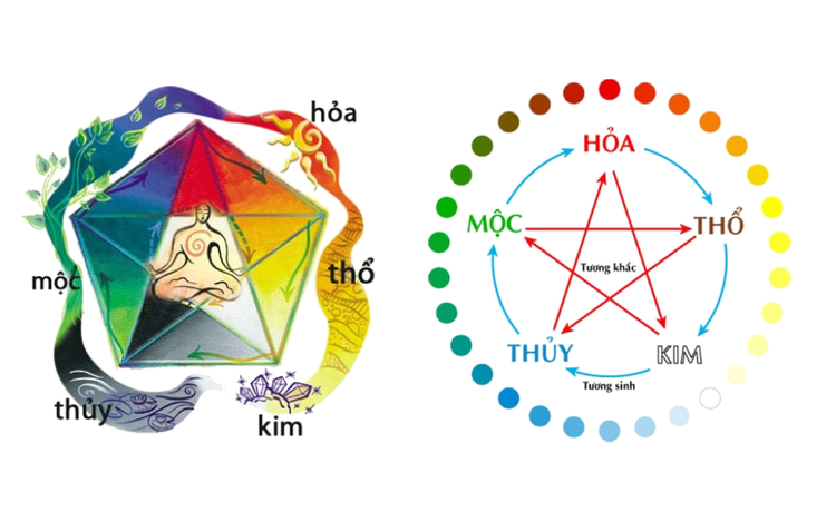 mệnh thủy hợp mệnh gì