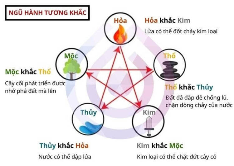 mệnh thủy hợp mệnh gì