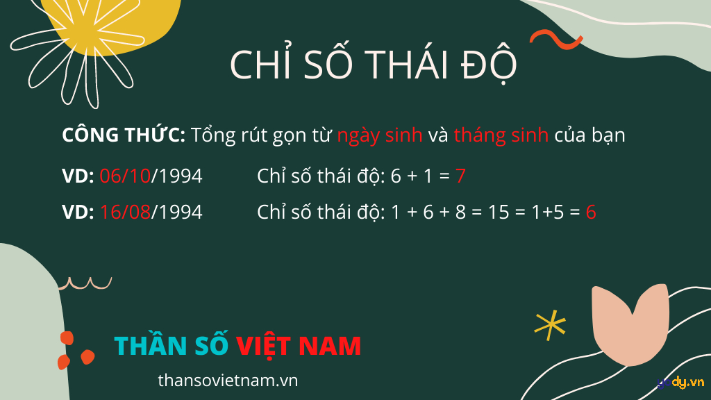 Cách tính thần số học