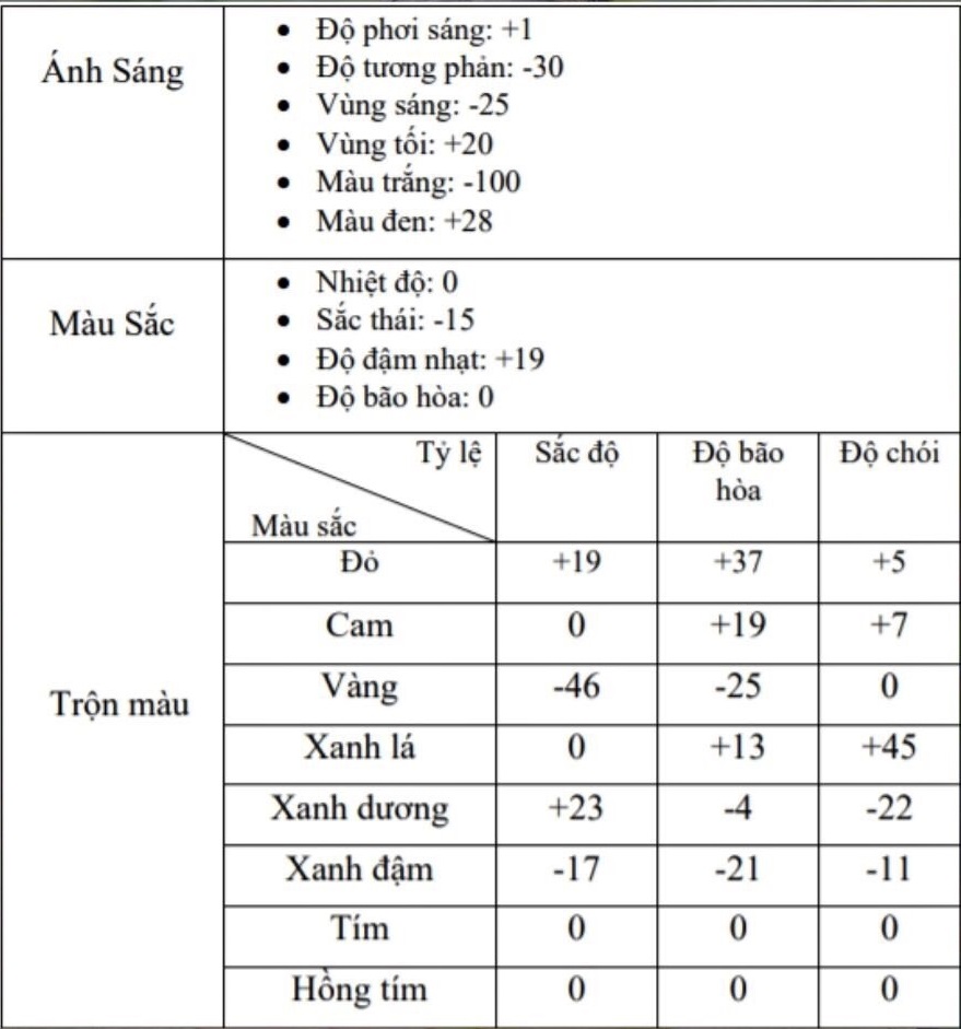 công thức chỉnh màu Lightroom tone xanh lá