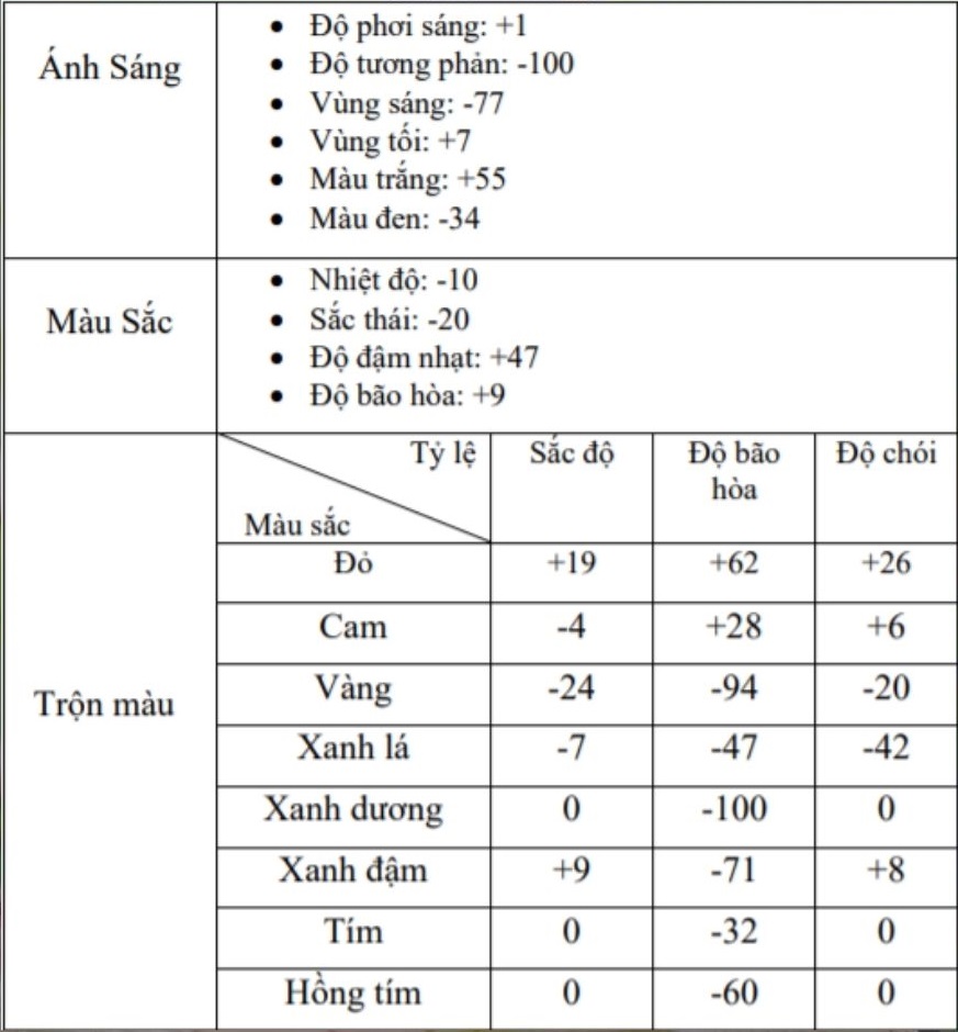 công thức chỉnh màu Lightroom tone xanh biển