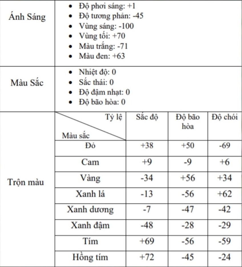 công thức chỉnh màu Lightroom tone xanh