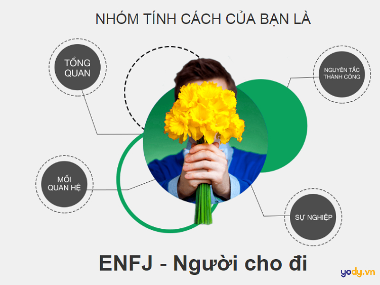 Khái niệm ENFJ là gì