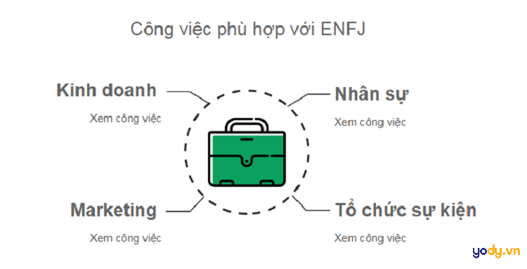 Nghề nghiệp phù hợp với ENFJ là gì