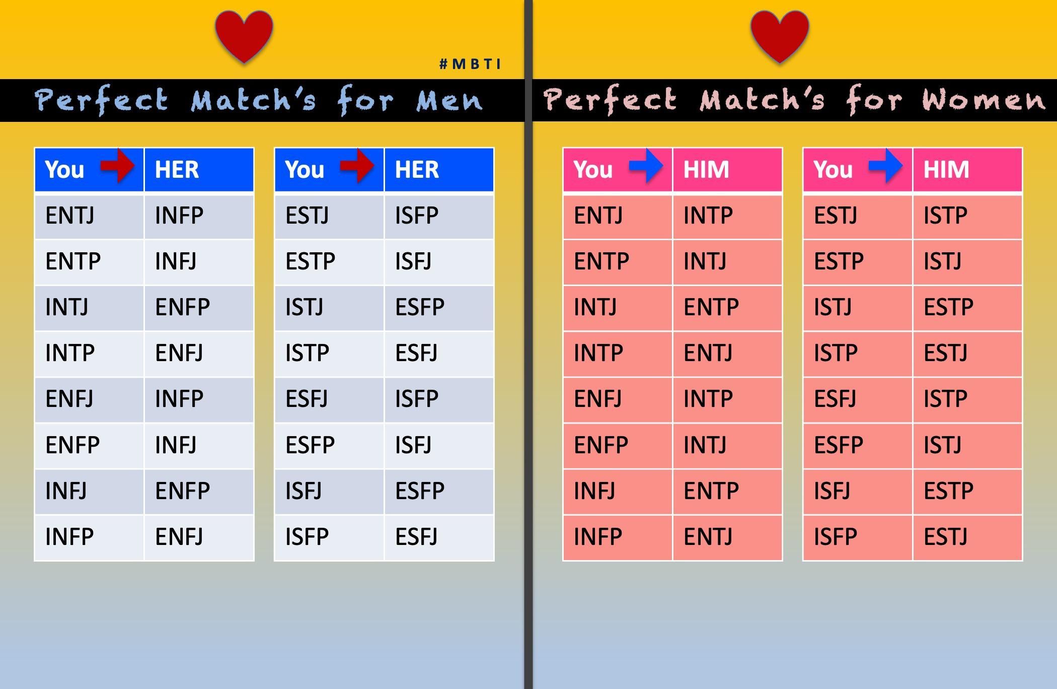 ISTP phù hợp với nhóm tính cách nào