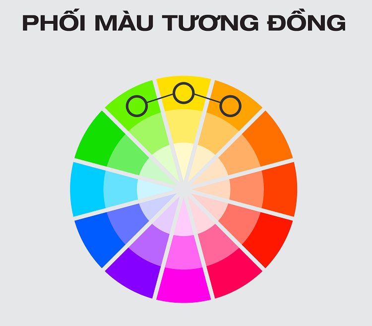 màu nóng và màu lạnh