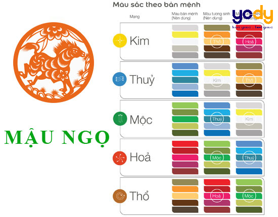 Giải mã tử vi tuổi Mậu Ngọ CỰC CHUẨN XÁC