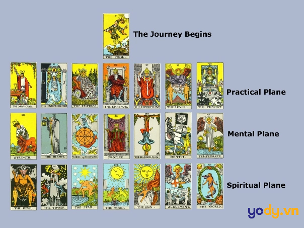 Bói bài Tarot