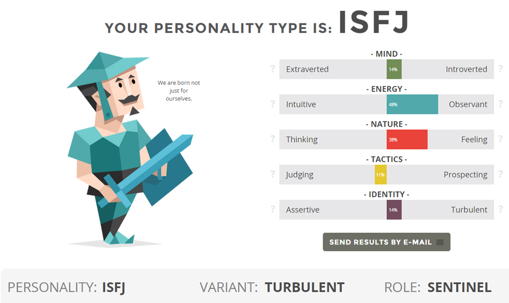 ISFJ là gì