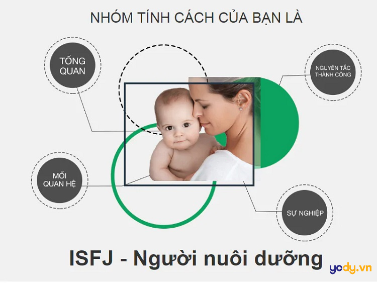 isfj là gì