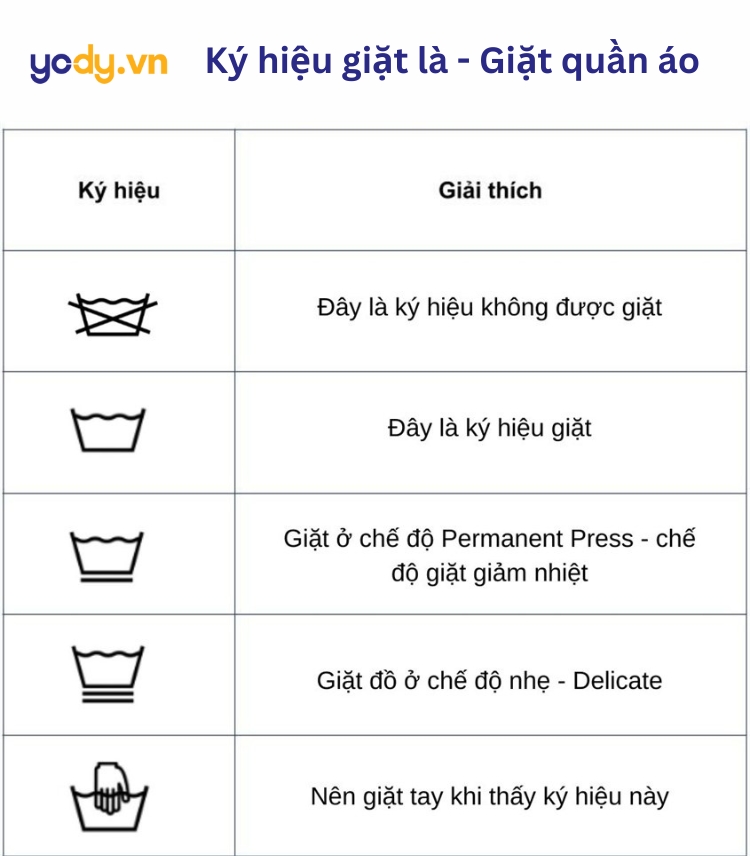 Ký hiệu giặt quần áo thông thường