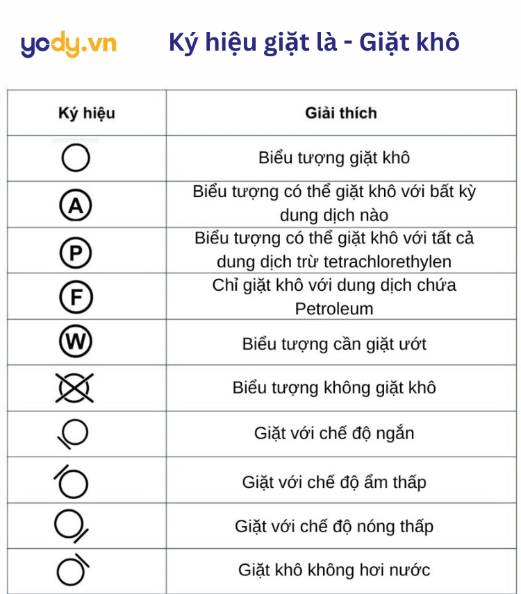 Ký hiệu giặt ủi - Giặt khô