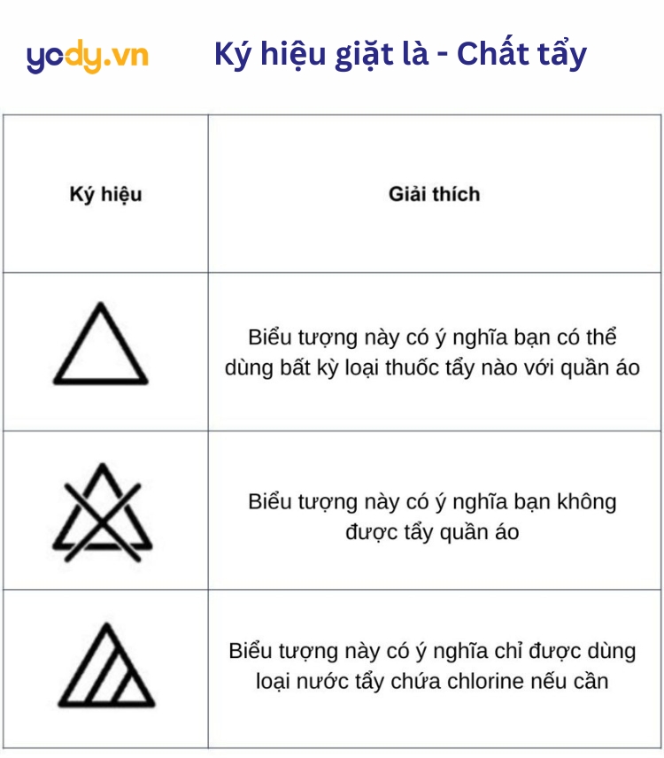 Các biểu tượng giặt ủi - Chất tẩy