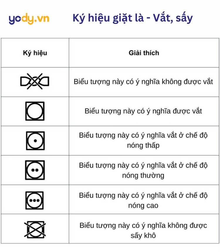 Ký hiệu giặt ủi dành cho vắt sấy