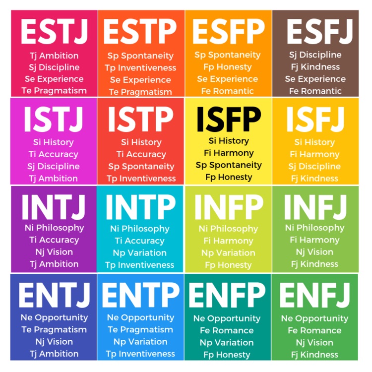 MBTI là gì