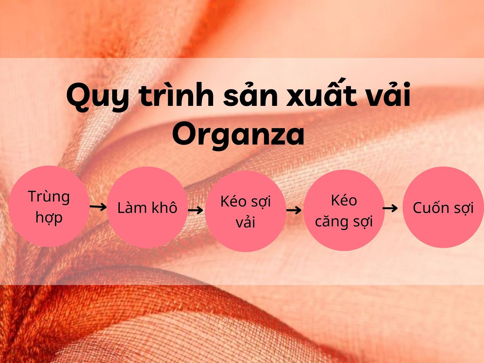 vải organza