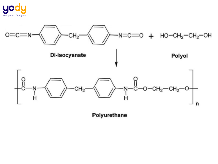 Hai thành phần tạo nên Polyurethane