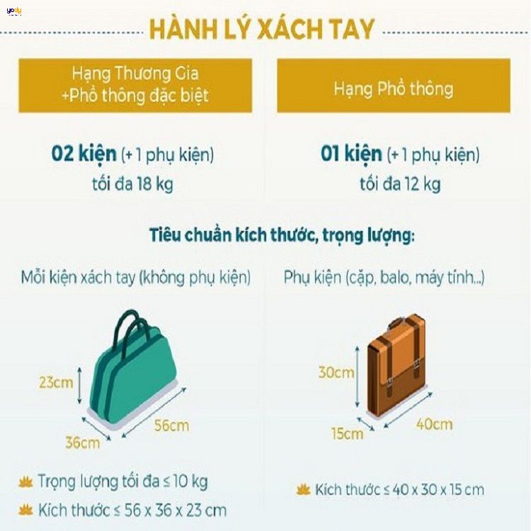 Kích thước tối đa đối với hãng hàng không Vietnam Airline