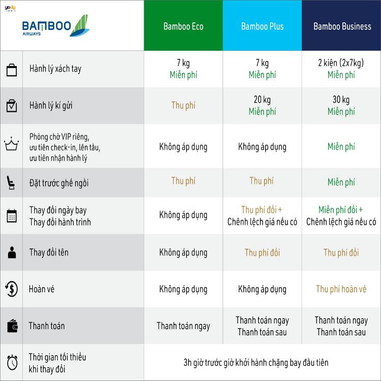 Kích thước tối đa đối với hãng hàng không Bamboo Airways