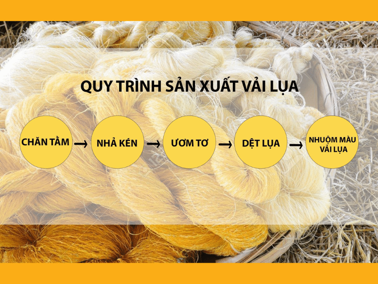 Quy trình sản xuất vải lụa