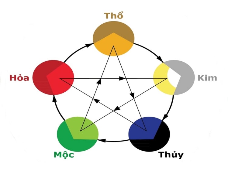 tuổi hợi nên mặc màu gì