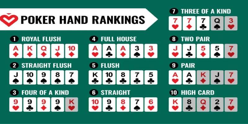 789 CLUB: Trash Hand trong Poker là gì? Làm thế nào để giành chiến thắng