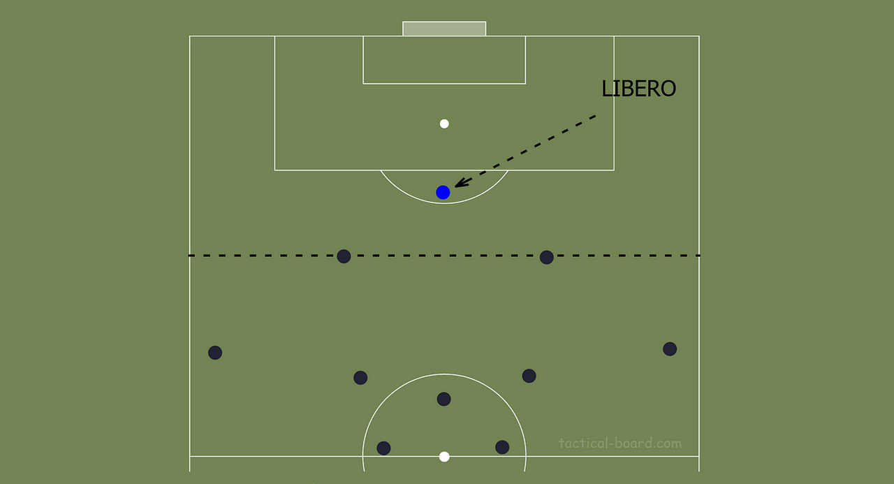 Libero bóng đá là gì? Điểm qua 5 "Liberos" xuất sắc nhất lịch sử bóng đá thế giới