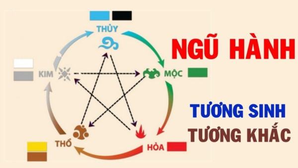 Mệnh kim là gì? Những người mệnh kim hợp & khắc số gì? | ATP Software