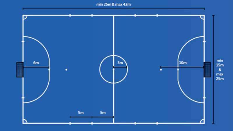 Kích thước chuẩn của sân bóng đá mini 5 người quốc tế